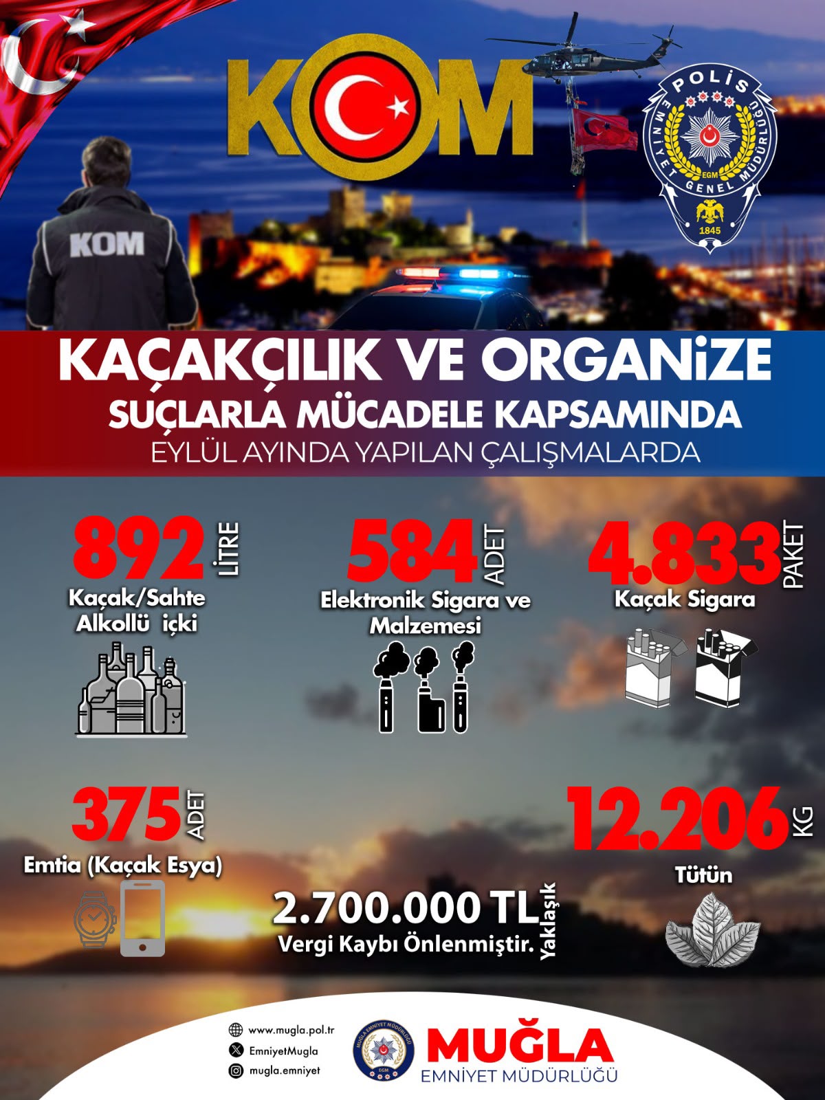 Eylül Ayında Kaçakçılık Operasyonları: 2,7 Milyon Liralık Vergi Kaybı Önlenildi